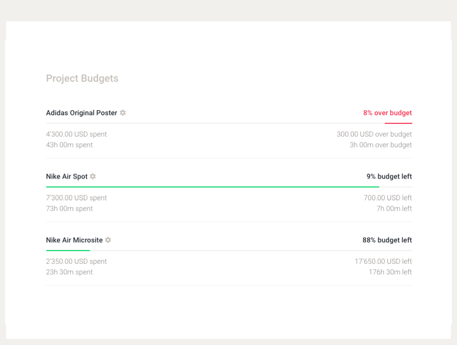 Revenue oriented time tracking