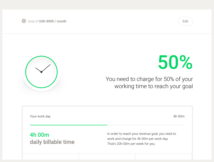 Revenue oriented time tracking